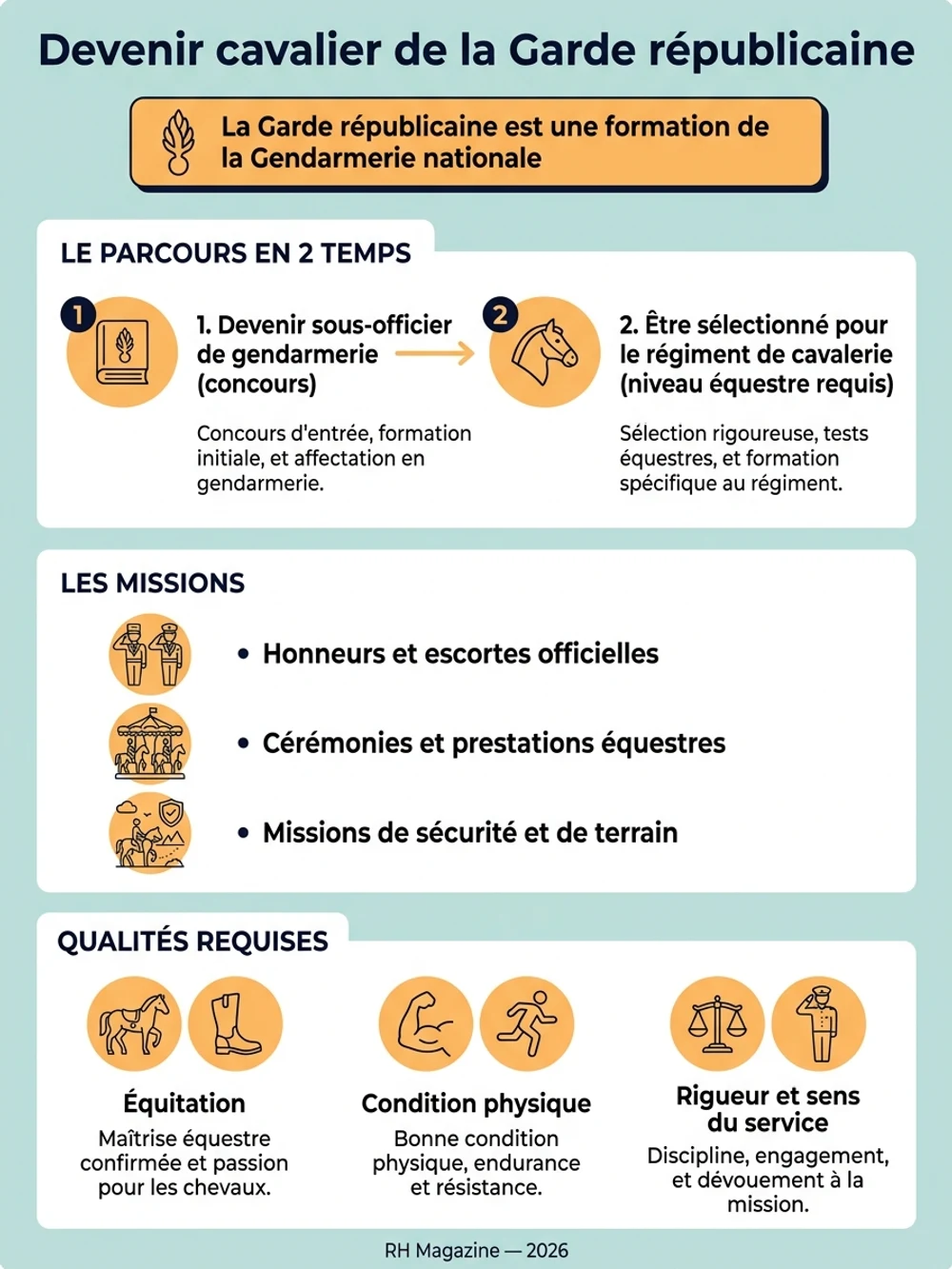 Infographie cavalier de la Garde républicaine