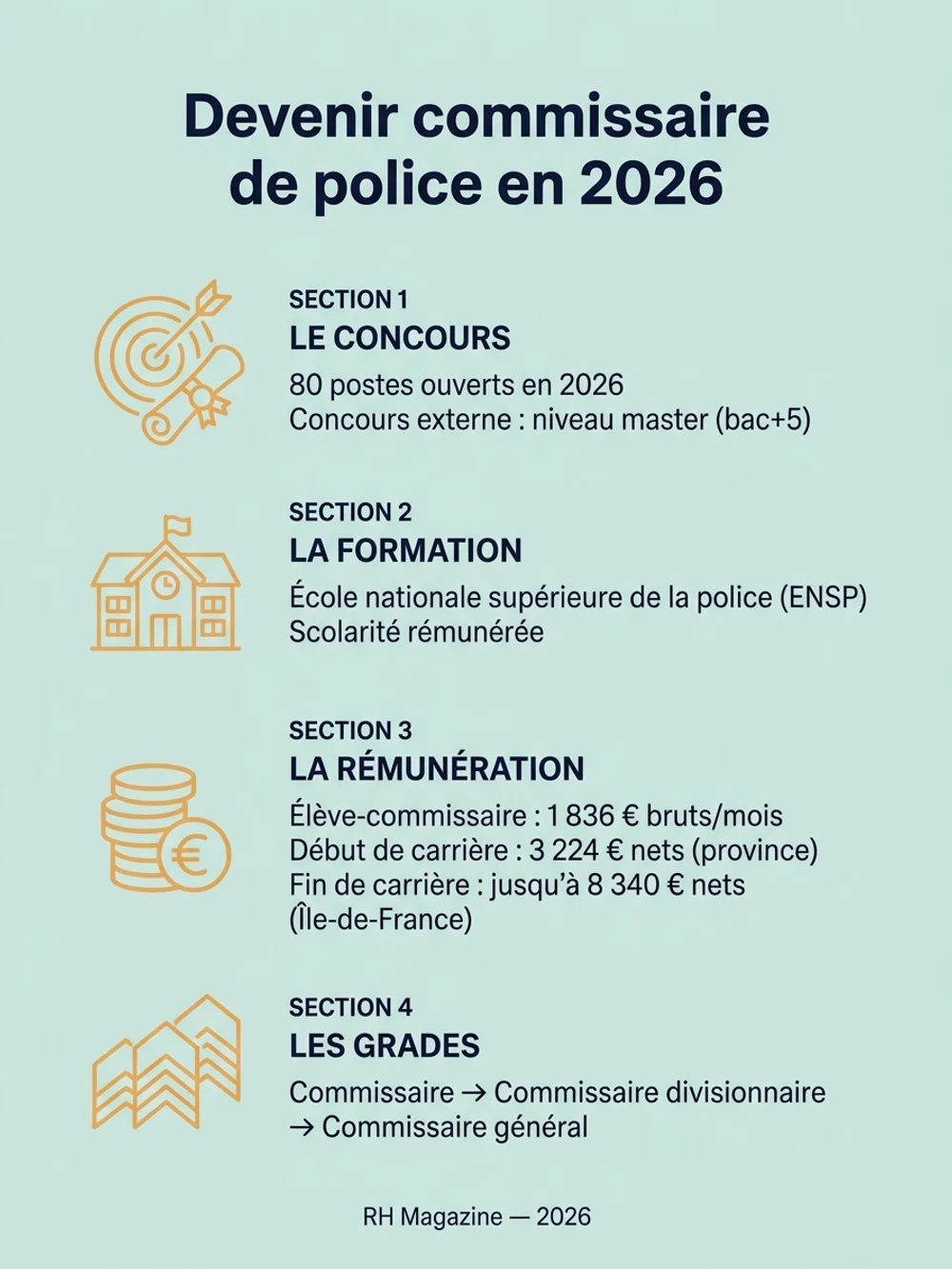 Infographie : devenir commissaire de police en 2026