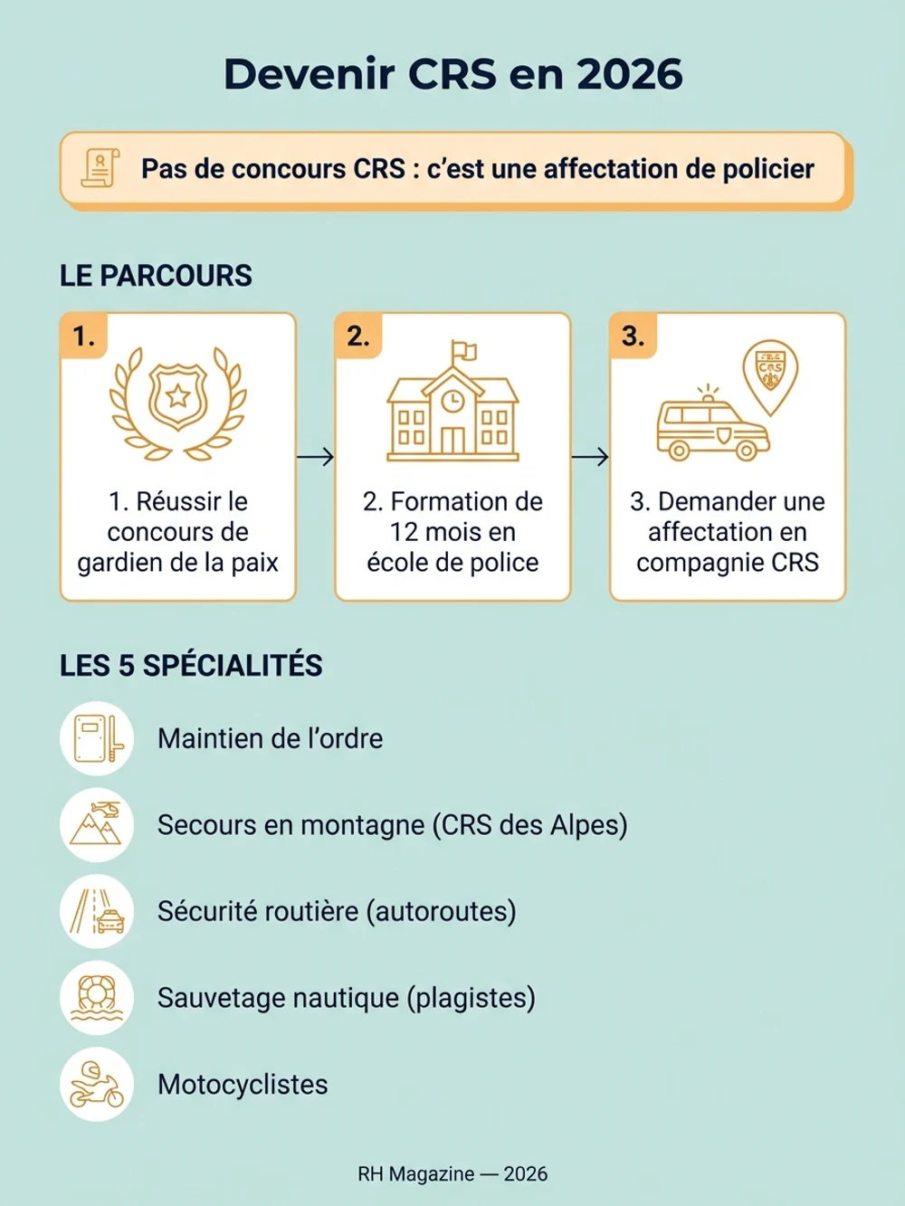 Infographie : devenir CRS en 2026