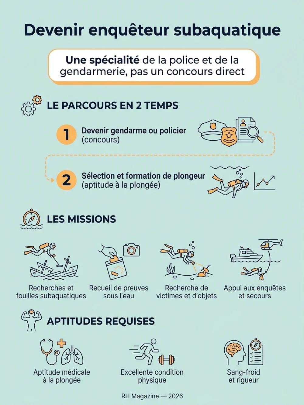 Infographie enquêteur subaquatique